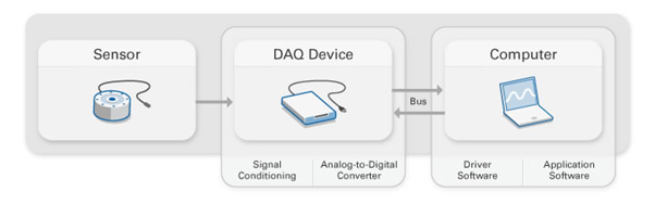 data-akusisi-system